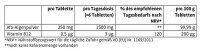 Sanct Bernhard Afa-Uralgen-Tabletten - 120 Tabletten