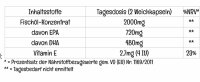 Life Extension Mega EPA/DHA-120 Weichkapseln