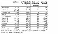 Sanct Bernhard Coenin Q10 Plus - 150 Kapseln